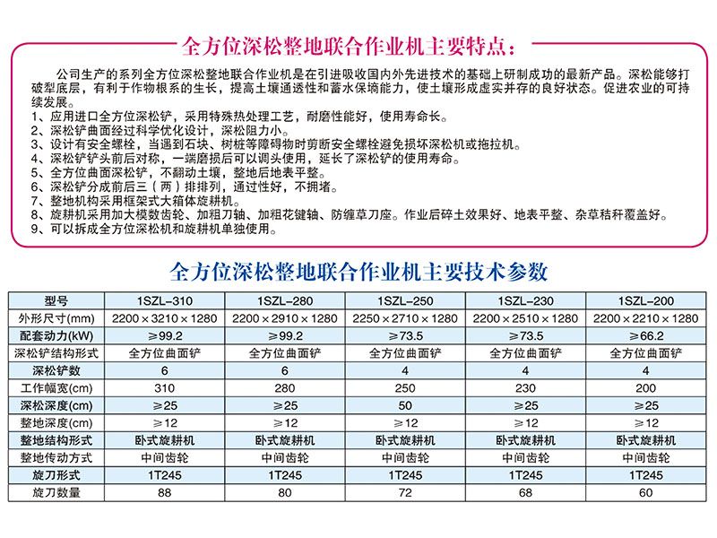 1SZL-280、310型全方位深松整地聯(lián)合作業(yè)機(jī)