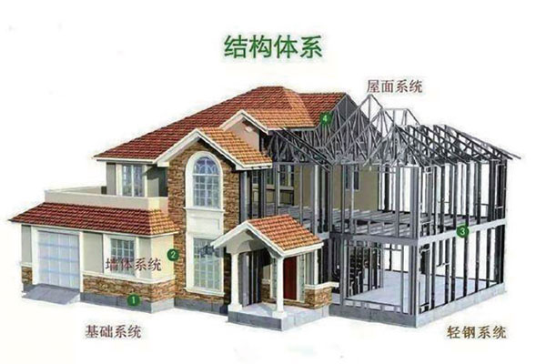 房屋系統(tǒng)